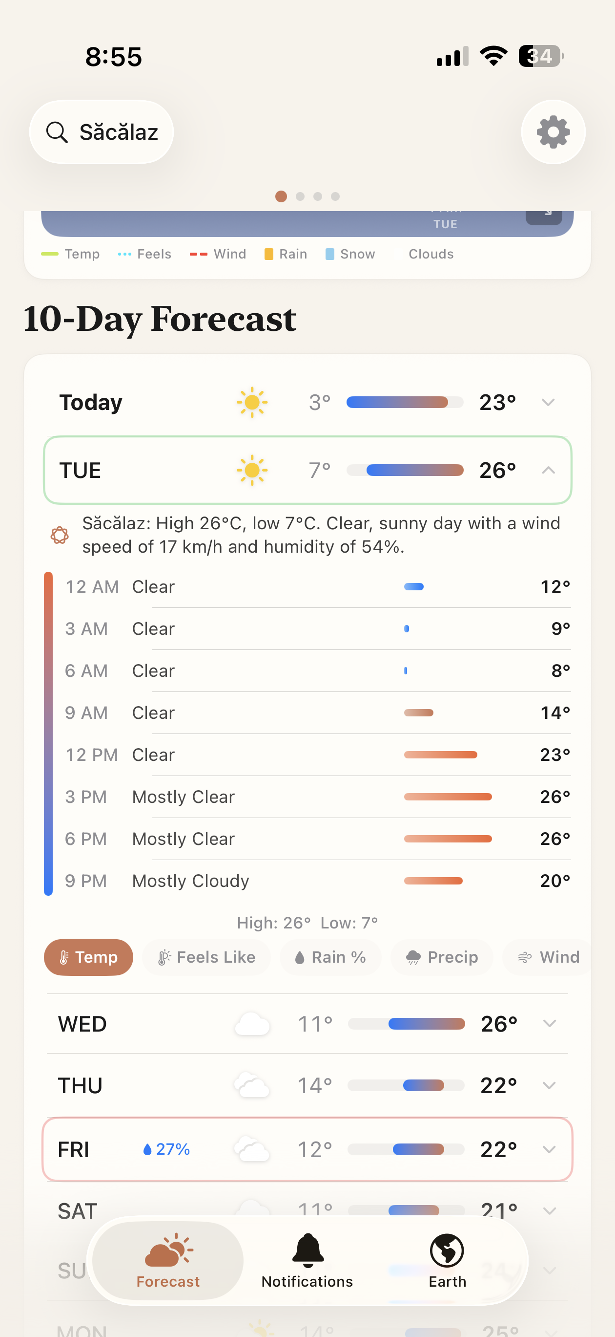 Tap a day to expand the hourly breakdown