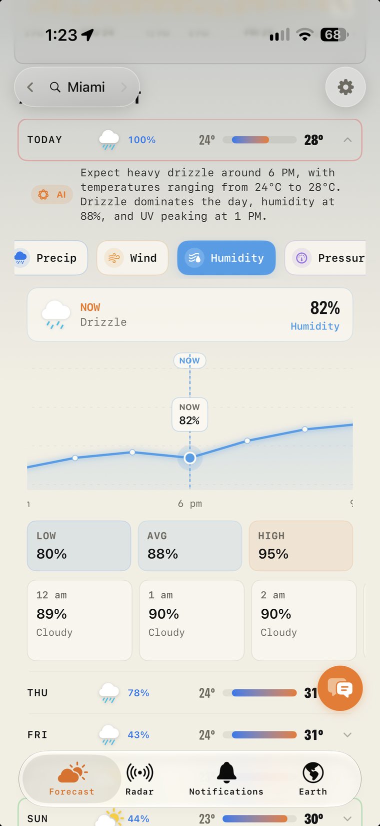 Expanded day with an AI summary and a humidity graph with low, average and high