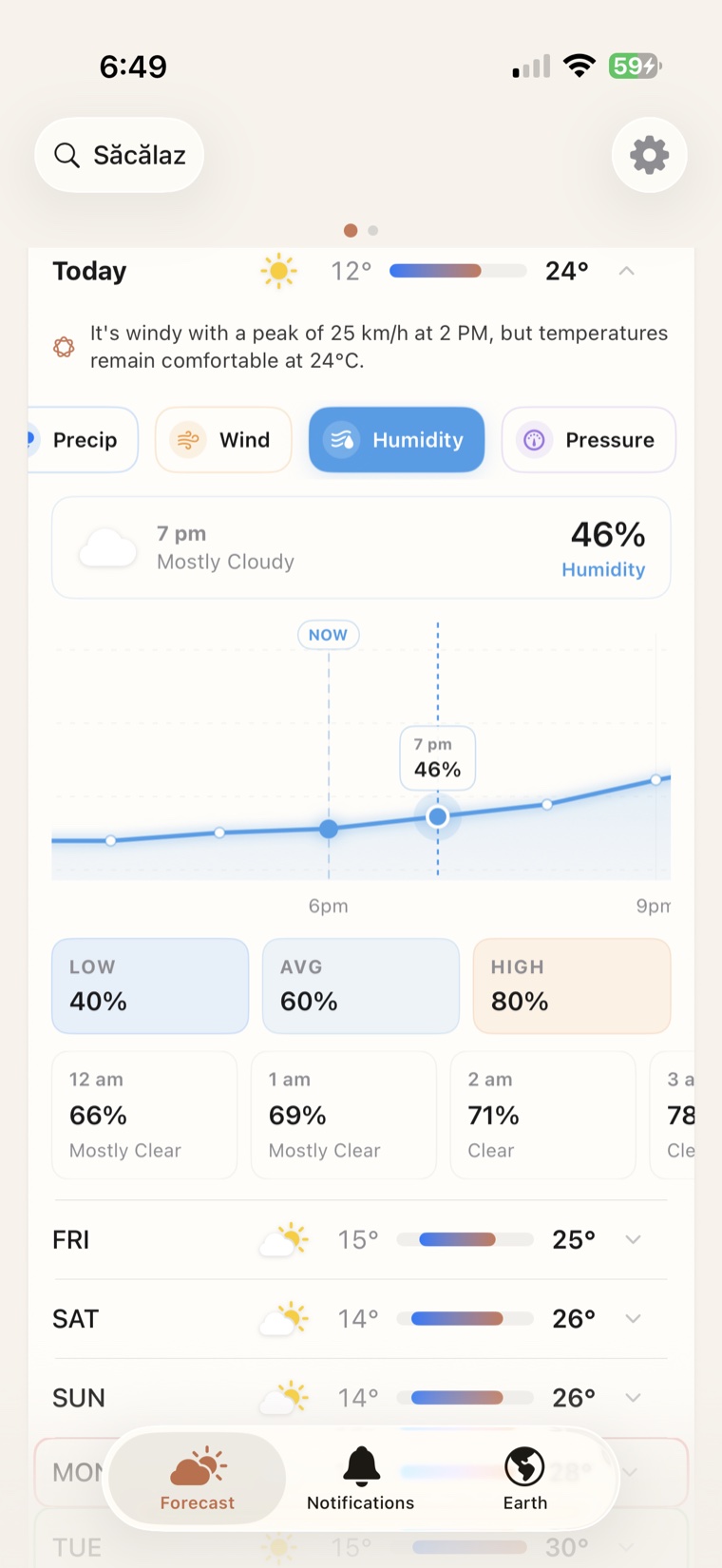 Visibility detail timeline with hourly graph, low average and high values