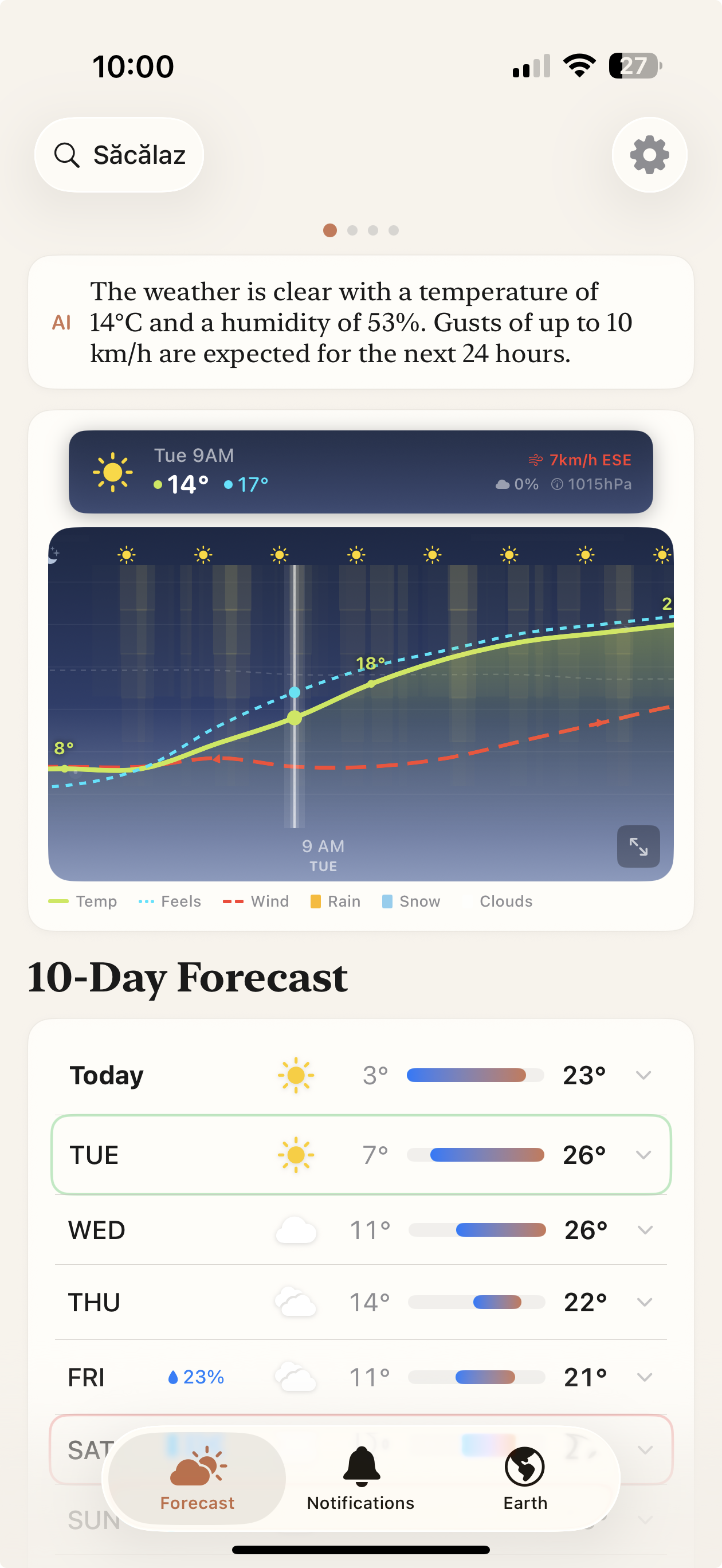 Interactive hourly chart with scrubber tooltip showing Tue 9AM 14° / 17° / 7 km/h / 0% / 1015 hPa