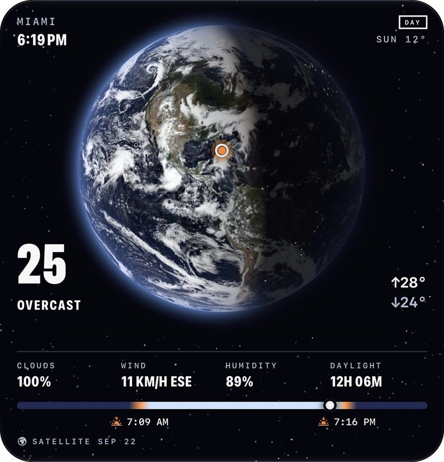 Large Earth widget for Miami: the satellite globe with the day and night line, 25 degrees and overcast, cloud cover, wind, humidity and a daylight strip from sunrise to sunset